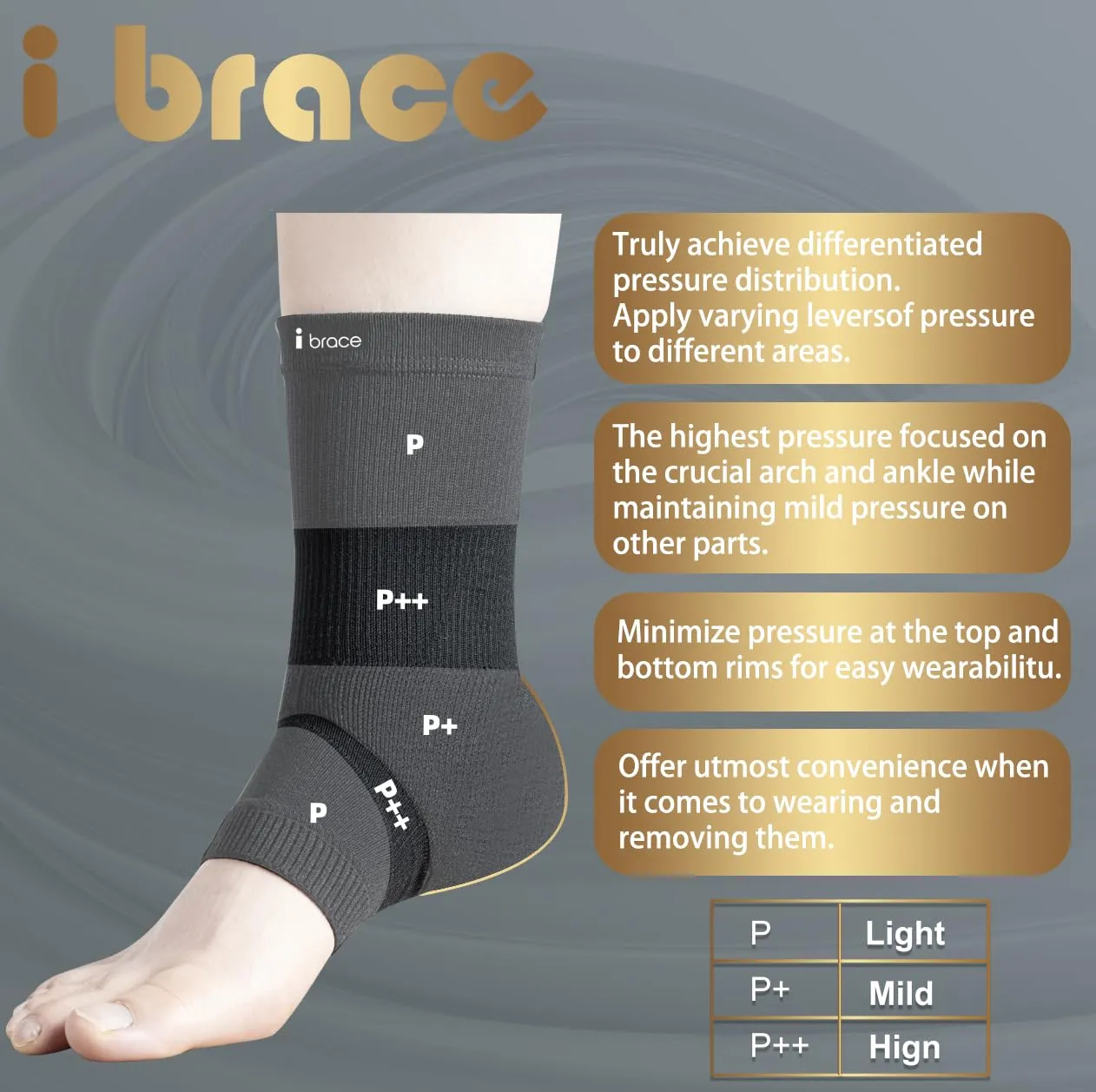 Compression Foot Sleeves (Pair) with Partial Pressure for Ankle Pain and Plantar Fasciitis, Ankle Support for Achilles Tendonitis, Swelling, Fatigue, Injury Recovery, Unisex