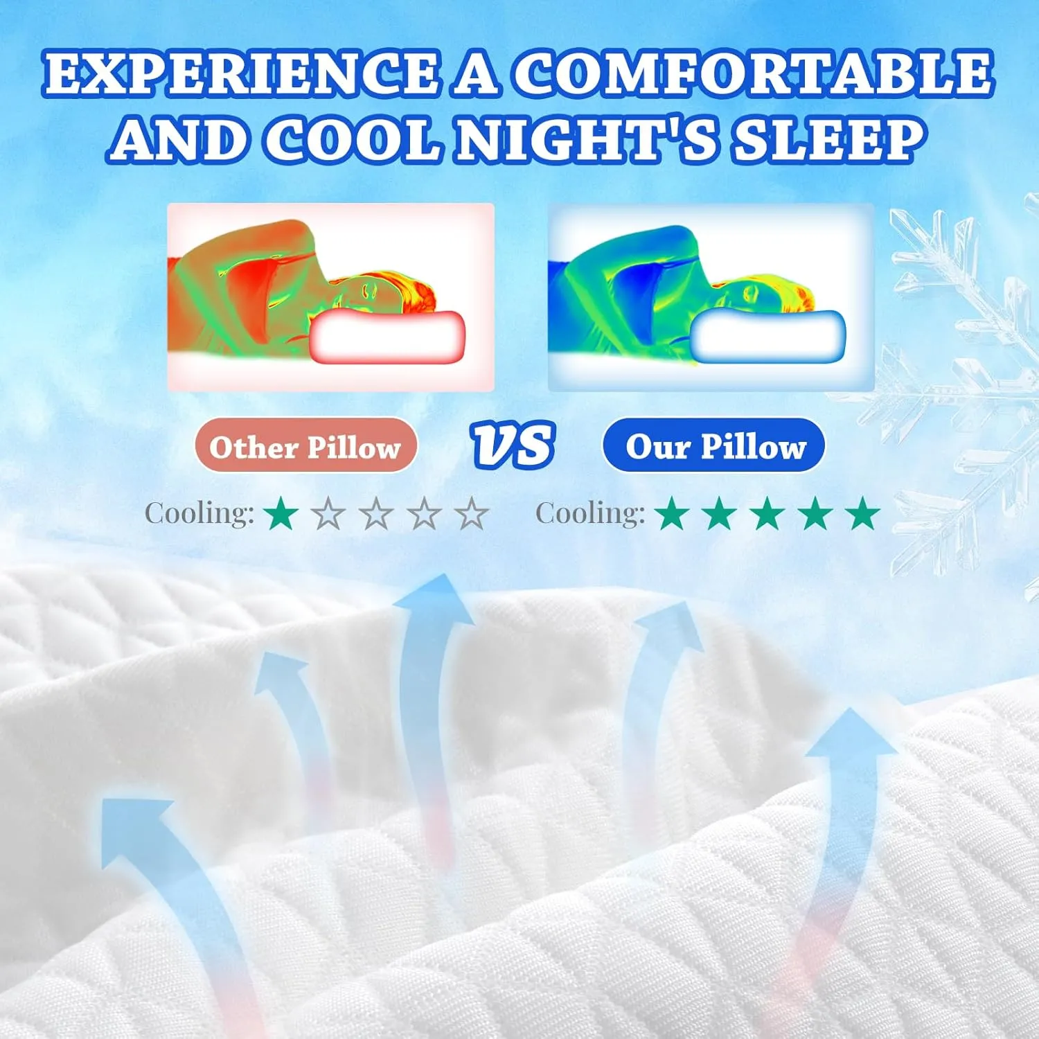 HARBOREST Ice Cube Cooling Pillow for Side Sleepers Memory Foam Side Sleeper Pillow Support Head & Neck for Pain Relief12"x24"x5"